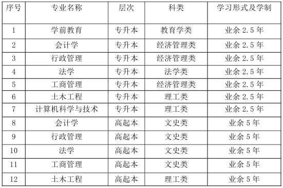 山东开放大学2024年成人高等教育招生简章