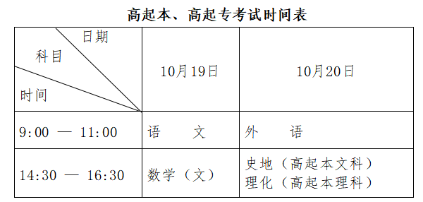 黑龙江省2024年全国成人高等学校招生统一考试报考公告