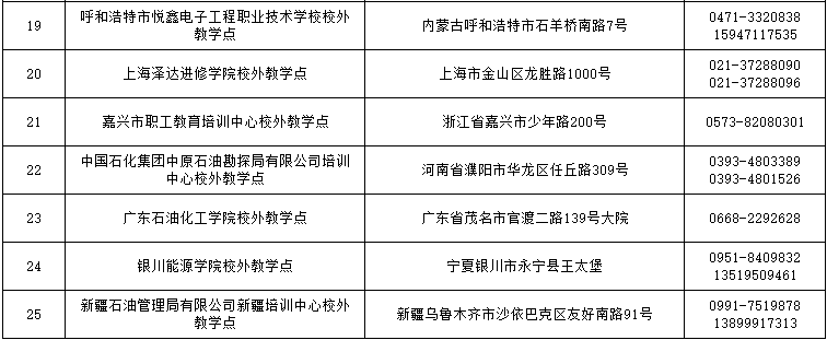 关于公布2024年高等学历继续教育拟招生专业备案结果和校外教学点设置备案结果的通知