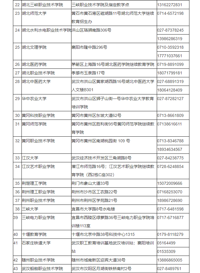 湖北省2024年成人高考考生报名须知