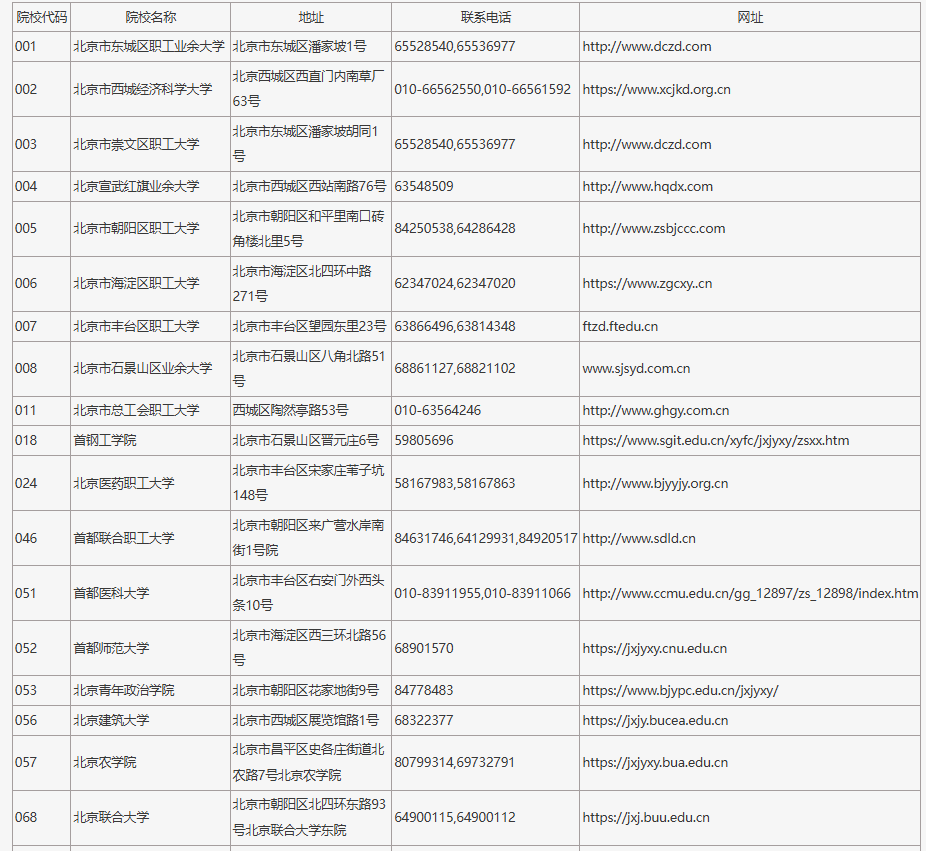 2024年在京招生成人高校代码、地址、联系电话及网址