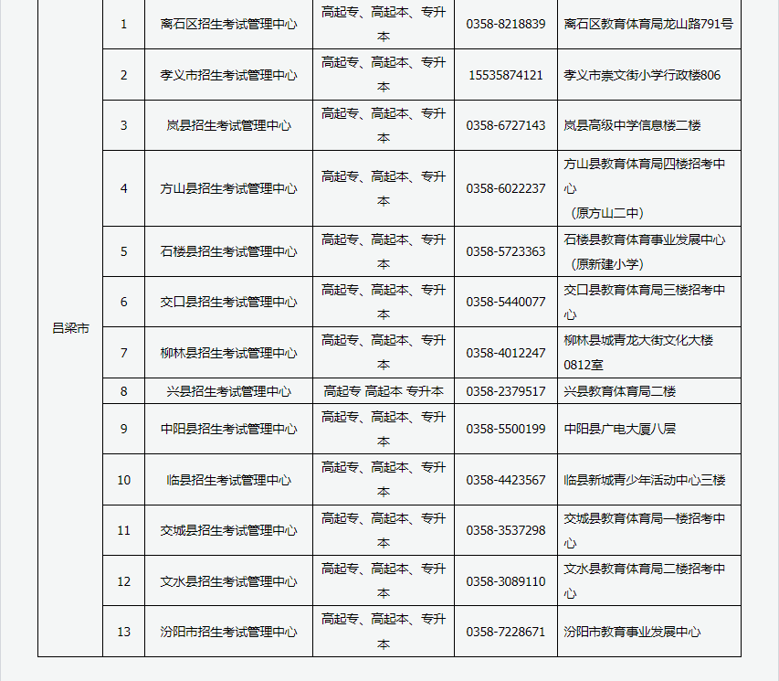 2024年山西省成人高考现场审核点信息