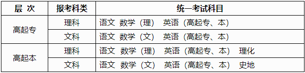 广西2024年成人高考报名问答