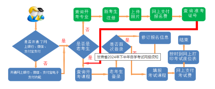 甘肃省2024年下半年自学考试网报须知