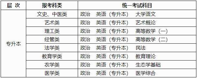 广西2024年成人高考报名问答