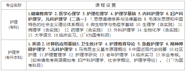 川北医学院高等教育自学考试2024年招生简章