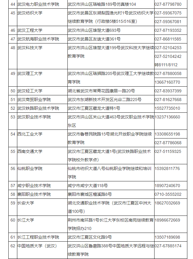 湖北省2024年成人高考考生报名须知