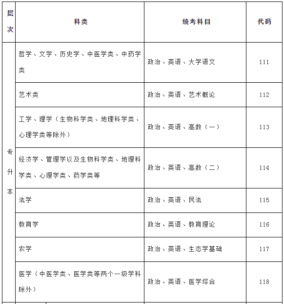 2024年海南省成人高考资讯问答