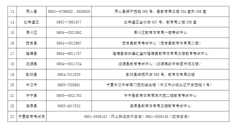 宁夏2024年成人高考各县（市、区）咨询电话及现场审核地址