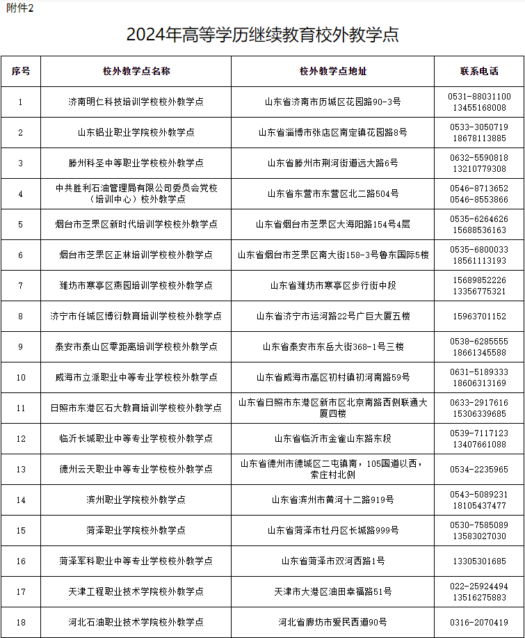 关于公布2024年高等学历继续教育拟招生专业备案结果和校外教学点设置备案结果的通知