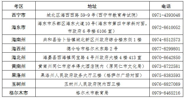 青海省2024年下半年高等教育自学考试报名报考简章