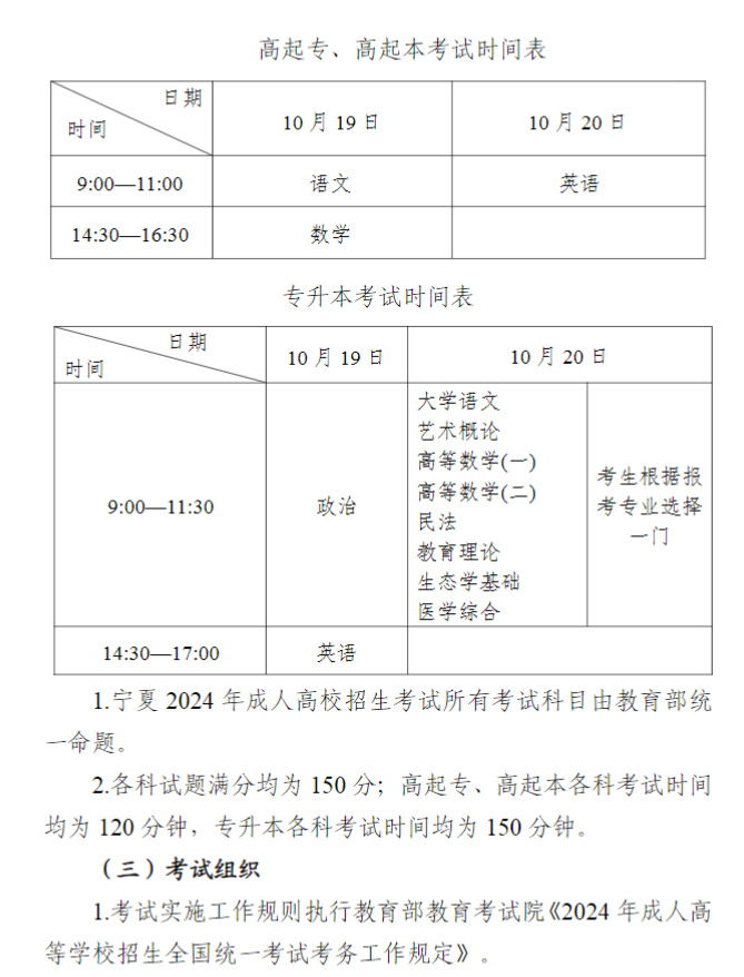 宁夏回族自治区2024年成人高校招生工作实施办法