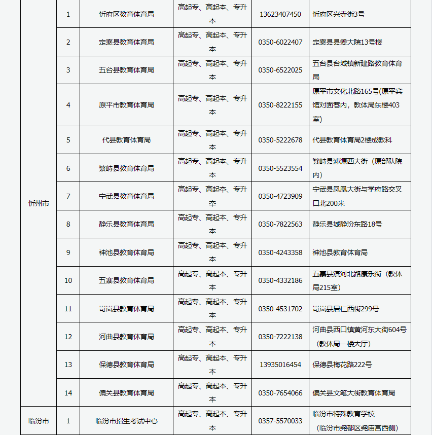 2024年山西省成人高考现场审核点信息