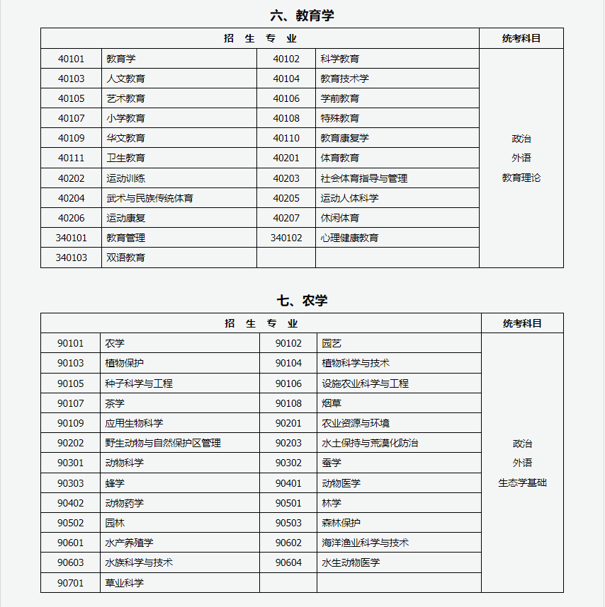 山西招生考试网：2024年成人高考专升本招生专业与统一考试科目对照表