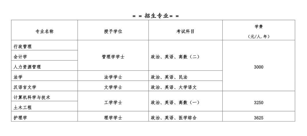 四川大学2024年高等学历继续教育招生简章