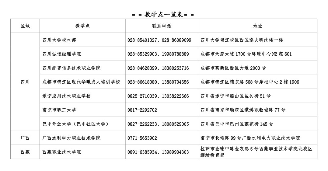 四川大学2024年高等学历继续教育招生简章