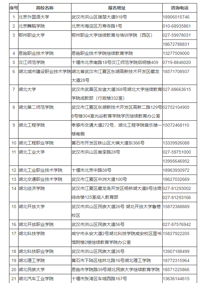 湖北省2024年成人高考考生报名须知