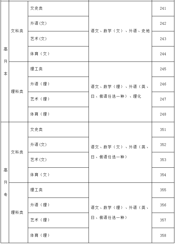 2024年海南省成人高考资讯问答