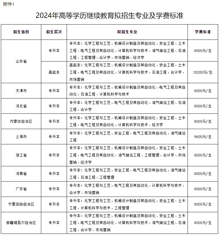 关于公布2024年高等学历继续教育拟招生专业备案结果和校外教学点设置备案结果的通知