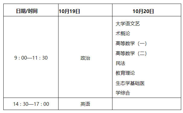 陕西省教育考试院 陕西省招生委员会办公室关于印发《2024年陕西省成人高校招生工作实施办法》的通知