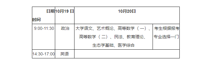 湖北省2024年成人高考考生报名须知