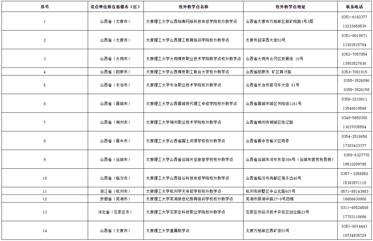 学历继续教育招生声明