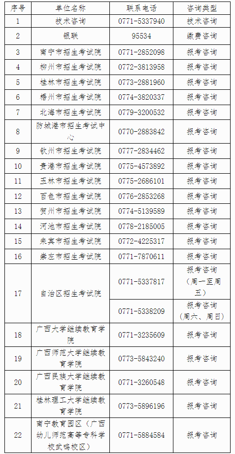 自治区招生考试院关于广西2024年下半年高等教育自学考试报考的公告