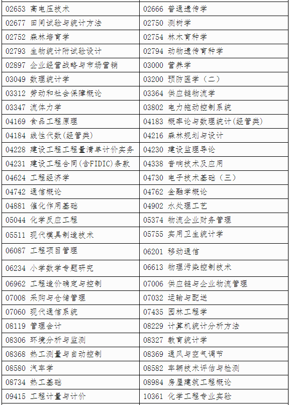 自治区招生考试院关于印发《广西2024年下半年高等教育自学考试特殊课程考试规定》的通知