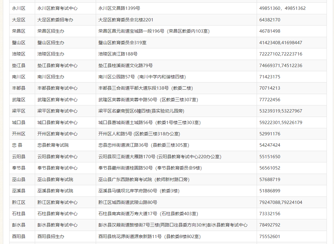 重庆市教育考试院：各区县招考机构地址及咨询电话