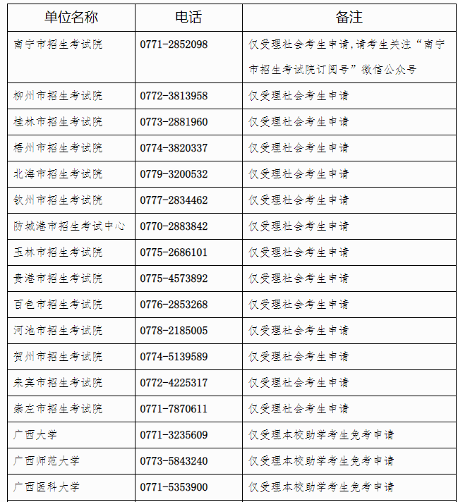 广西招生考试院：自治区招生考试院关于开放2024年下半年高等教育自学考试课程免考申请的公告