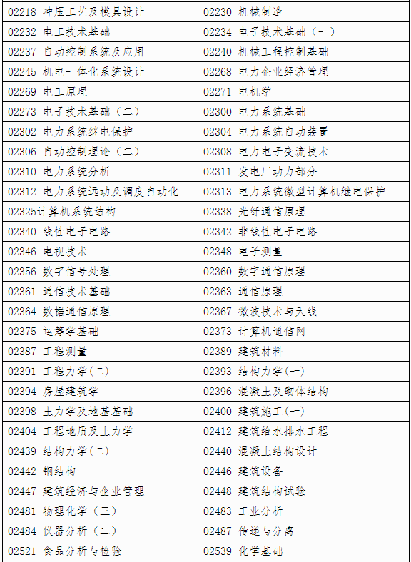 自治区招生考试院关于印发《广西2024年下半年高等教育自学考试特殊课程考试规定》的通知