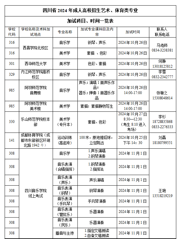 四川省2024年成人高校招生专业目录