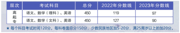 柳州职业技术大学2024年成人高等教育招生简章