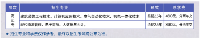 柳州职业技术大学2024年成人高等教育招生简章