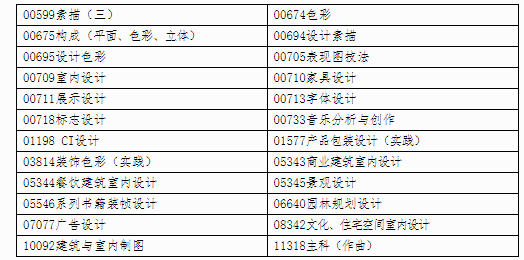 自治区招生考试院关于印发《广西2024年下半年高等教育自学考试特殊课程考试规定》的通知