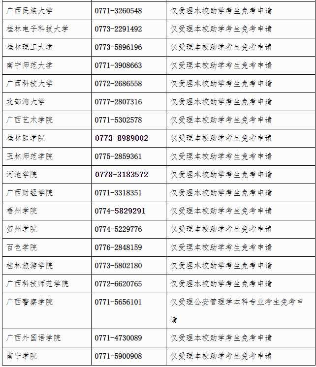 广西招生考试院：自治区招生考试院关于开放2024年下半年高等教育自学考试课程免考申请的公告