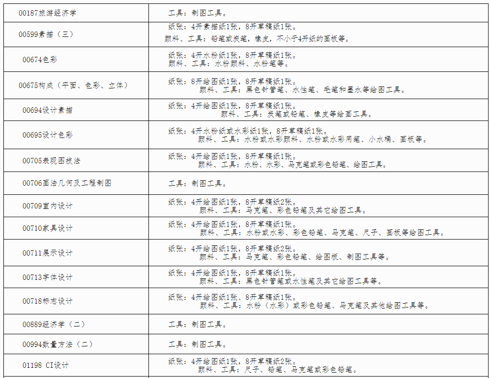 自治区招生考试院关于印发《广西2024年下半年高等教育自学考试特殊课程考试规定》的通知