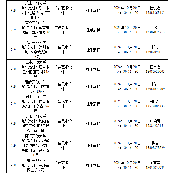 四川省2024年成人高校招生专业目录