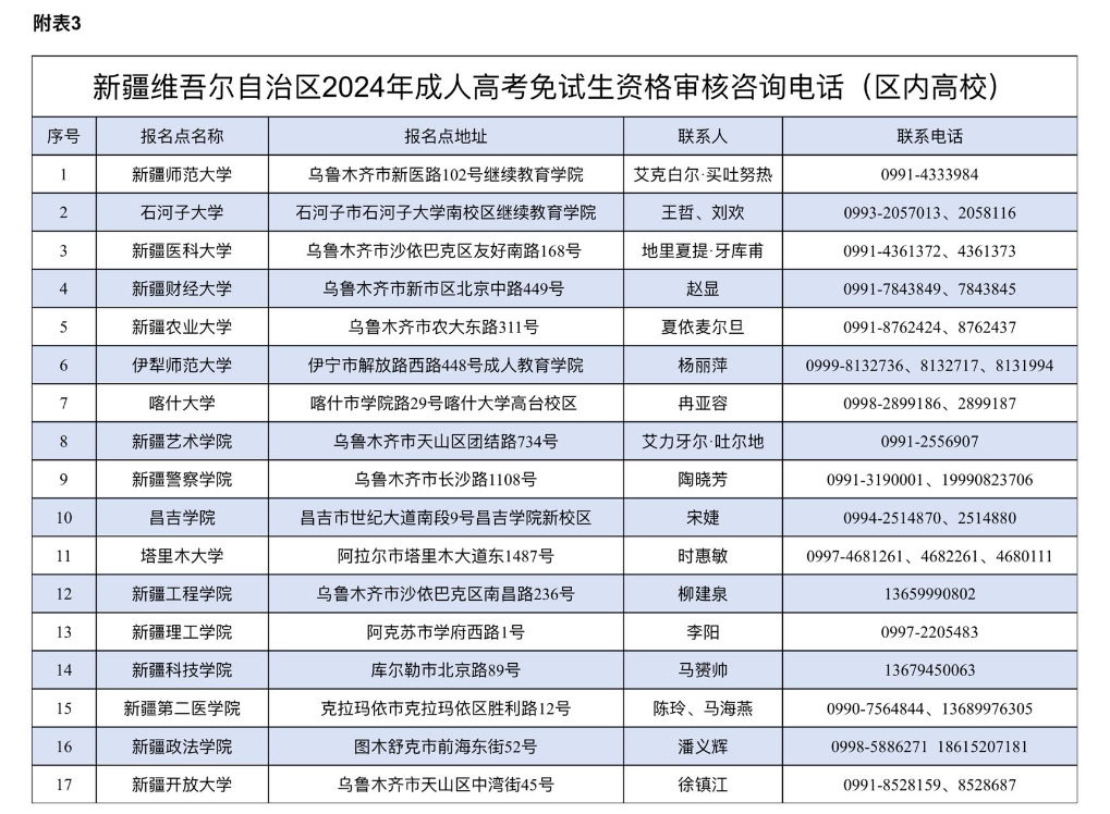 新疆维吾尔自治区2024年成人高考网上报名将于9月3日至11日进行