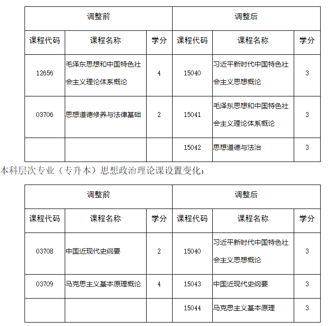 四川省教育考试院：关于调整我省高等教育自学考试思想政治理论课课程设置的通告