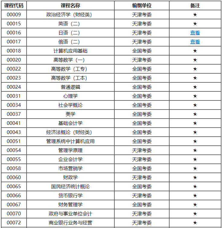 天津市高等教育自学考试课程考试大纲