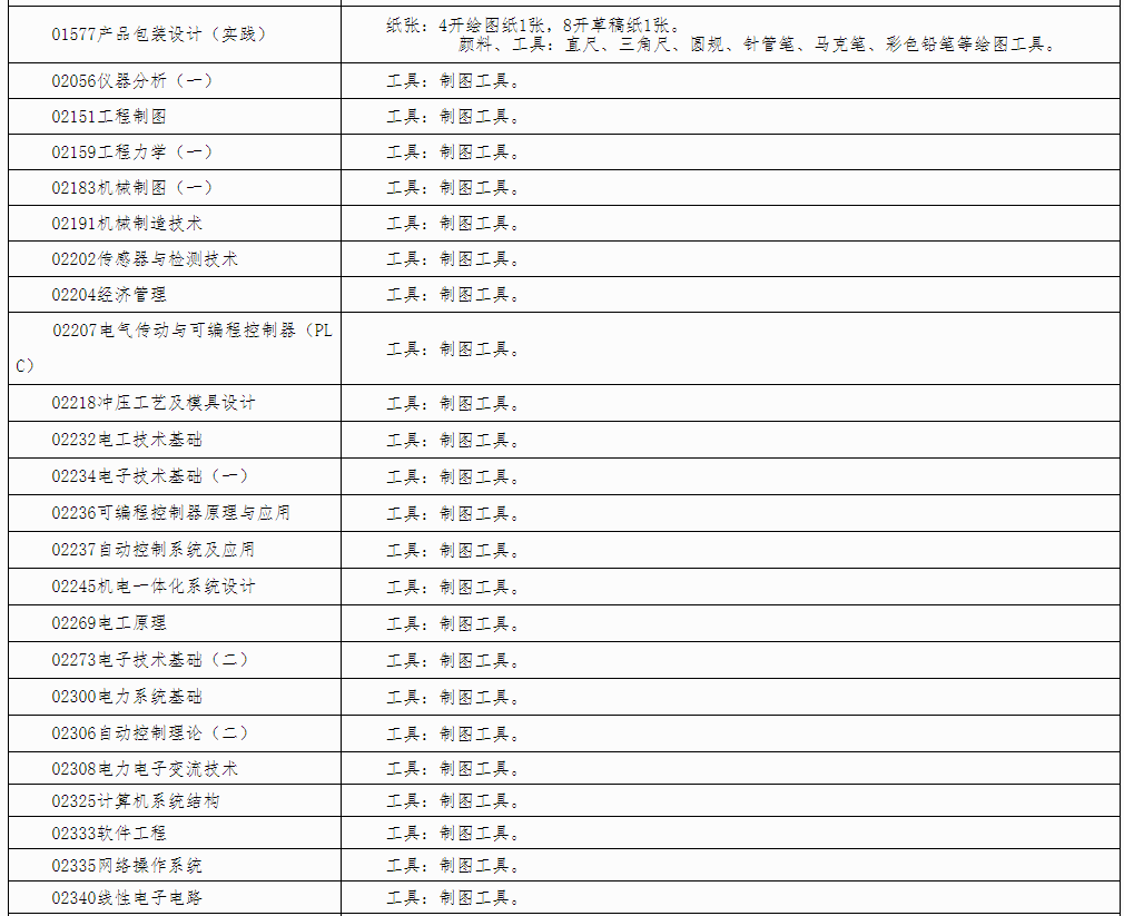 自治区招生考试院关于印发《广西2024年下半年高等教育自学考试特殊课程考试规定》的通知