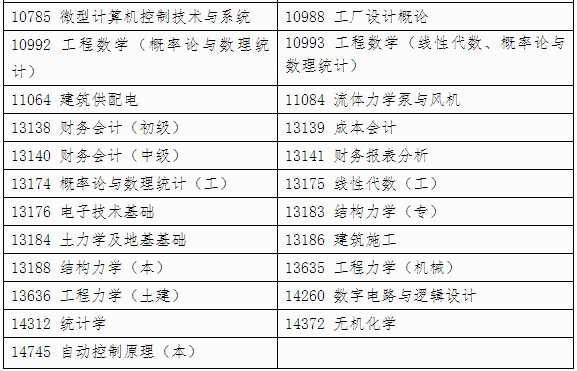 自治区招生考试院关于印发《广西2024年下半年高等教育自学考试特殊课程考试规定》的通知