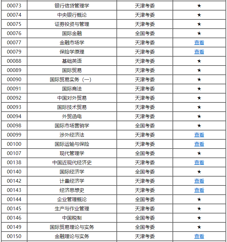 天津市高等教育自学考试课程考试大纲