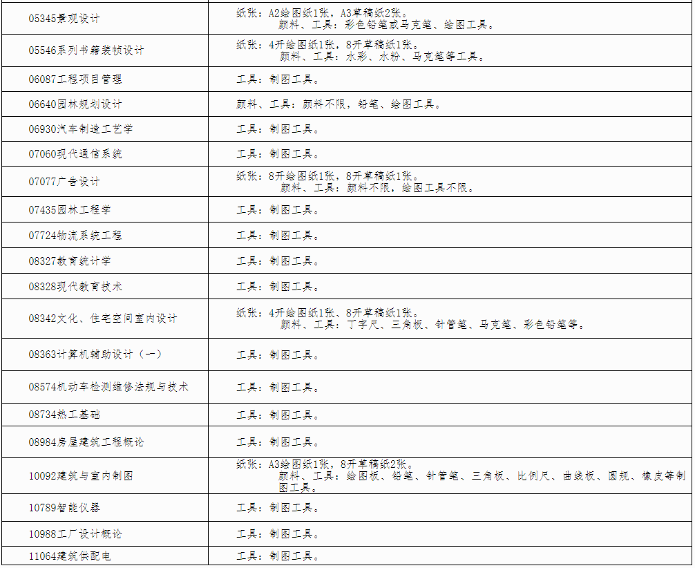 自治区招生考试院关于印发《广西2024年下半年高等教育自学考试特殊课程考试规定》的通知