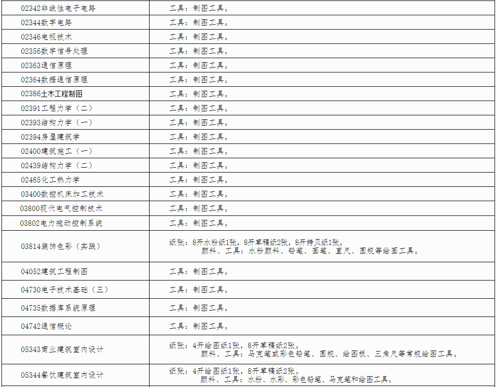 自治区招生考试院关于印发《广西2024年下半年高等教育自学考试特殊课程考试规定》的通知