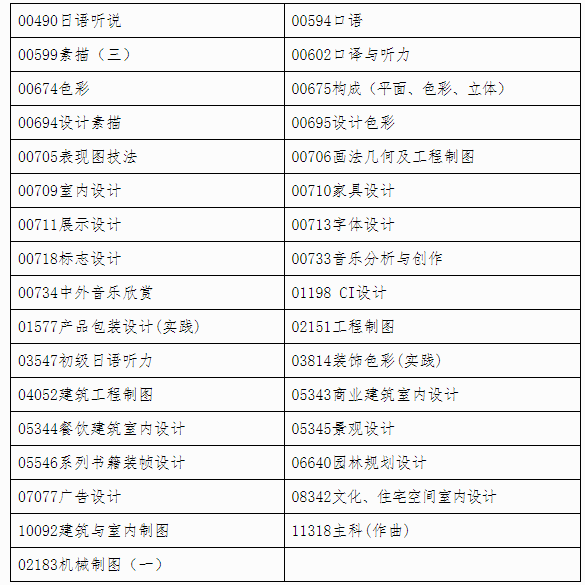 自治区招生考试院关于印发《广西2024年下半年高等教育自学考试特殊课程考试规定》的通知