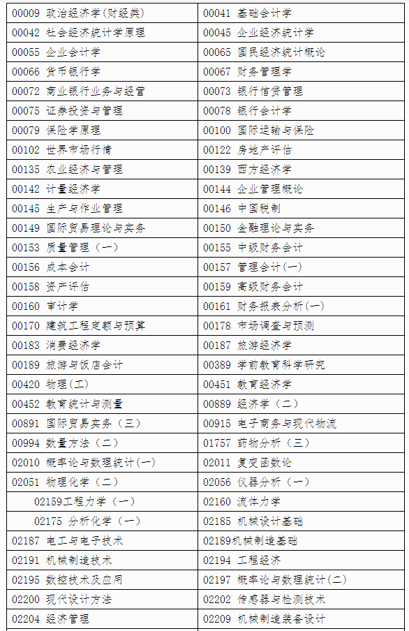 自治区招生考试院关于印发《广西2024年下半年高等教育自学考试特殊课程考试规定》的通知