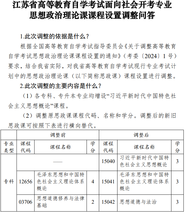 江苏省高等教育自学考试面向社会开考专业思想政治理论课课程设置调整问答