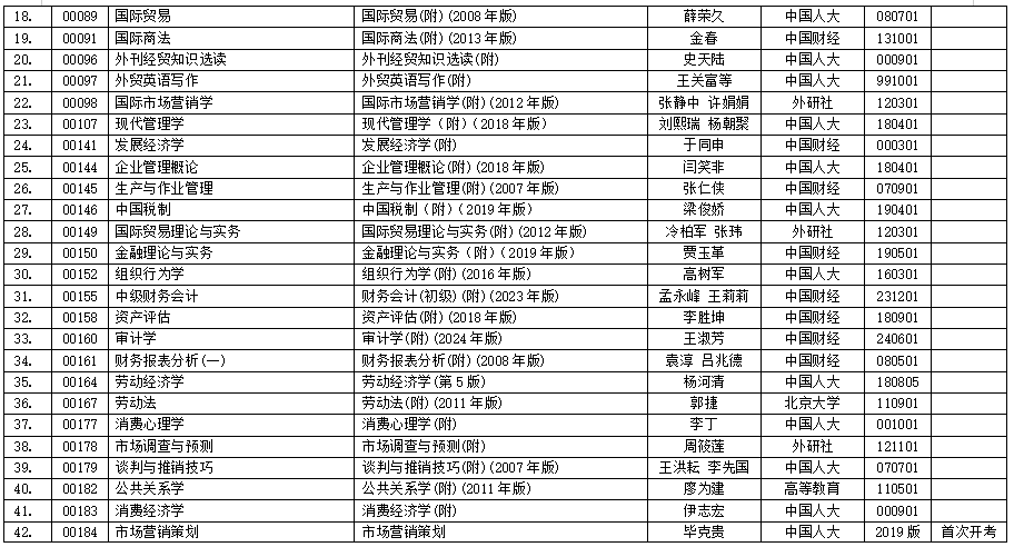 浙江省2025年4月高等教育自学考试用书目录